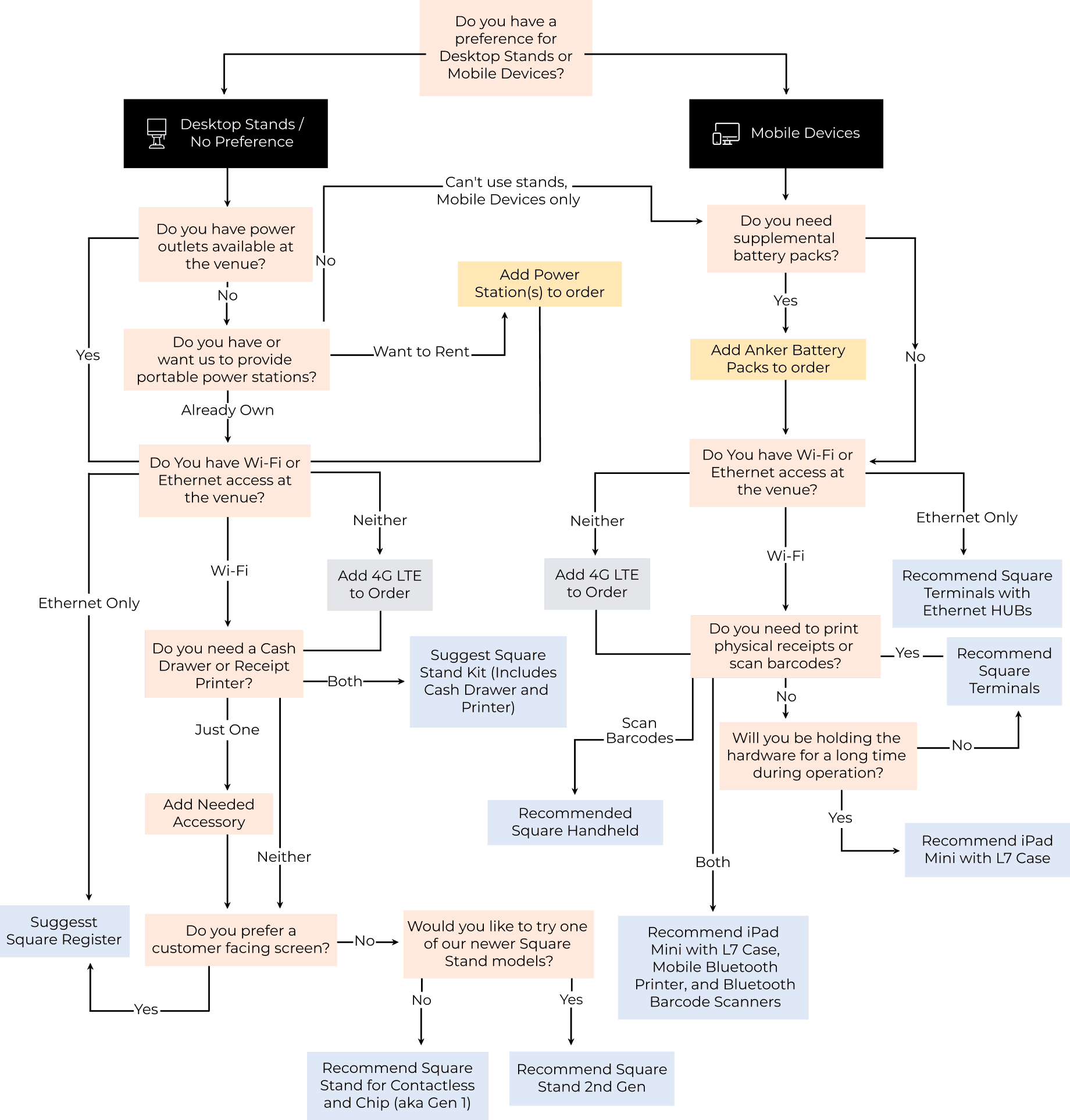 choose-section
